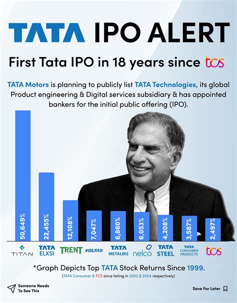 tata technologies ipo news latest